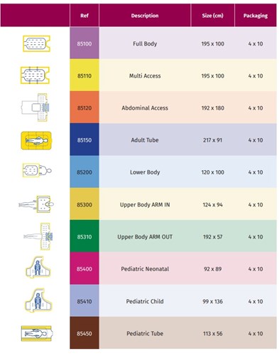 Size Matrix